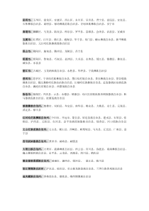 云南省各县、市、区划分