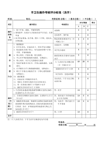 手卫生操作考核评分标准(洗手)