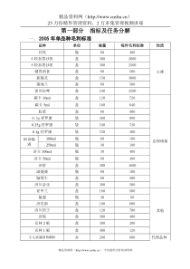 某大型制药集团营销大纲