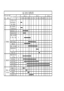 园林景观工程施工进度计划横道图(1)