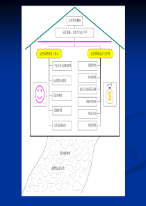 ppt-第03章运营管理马风才