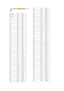 2016年浙江高考理科成绩排名一分一段表