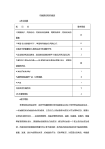 高二物理下学期——知识点总结