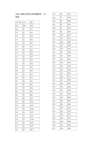 2016年浙江高考文科成绩排名一分一段表