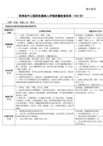 危重患者护理质量检查准则