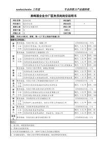 某啤酒企业分厂医务员岗岗位说明书