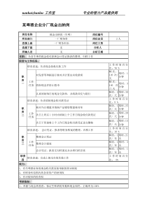 某啤酒企业分厂现金出纳岗位说明书