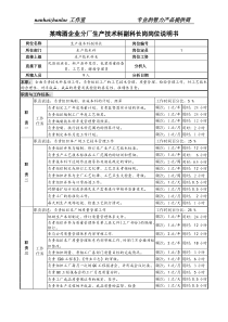 某啤酒企业分厂生产技术科副科长岗岗位说明书