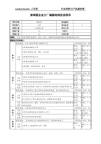 某啤酒企业分厂编辑岗岗位说明书