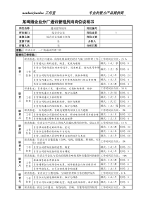 某啤酒企业分厂通讯管理员岗岗位说明书