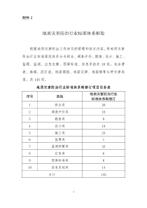 地质灾害防治行业标准体系框架