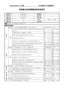 某啤酒企业机械管理岗岗位说明书