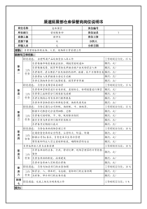 某啤酒企业渠道拓展部仓库保管岗岗位说明书