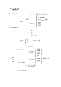 专题2生物体的结构层次资料