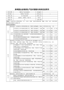 某啤酒企业物资生产技术部部长岗岗位说明书