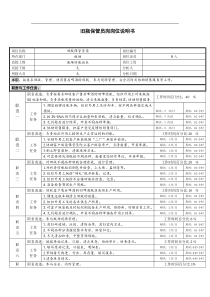 某啤酒企业瓶厂旧瓶保管岗位说明书