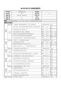 某啤酒企业瓶厂麻袋保管员岗位说明书