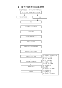 地方性法规制定流程图