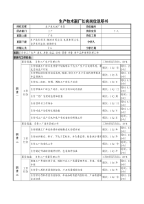 某啤酒企业生产技术副厂长岗位说明书