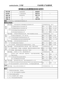 某啤酒企业电器管理岗岗位说明书