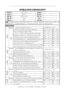 某啤酒企业研发主管岗岗位说明书