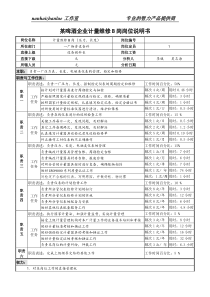 某啤酒企业计量维修b岗岗位说明书