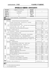 某啤酒企业计量维修c岗岗位说明书.