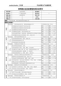 某啤酒企业设备管理岗岗位说明书