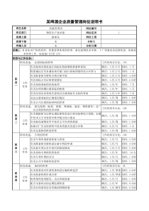 某啤酒企业质量管理岗位说明书.