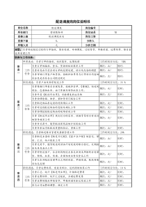 某啤酒企业配送调度岗岗位说明书