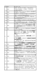 GB13094-2017+标准解读