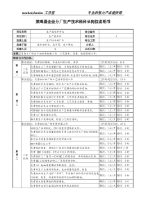 某啤酒企业分厂生产技术科科长岗位说明书