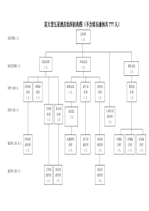 某大型五星级酒店人员编制图表