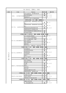 中考化学考点分值分布表