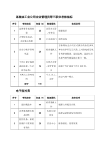 某粮油工业公司企业管理员等三职位考核指标