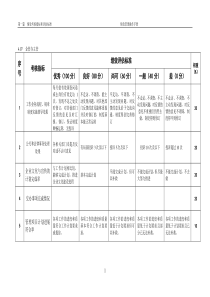 某粮油工业公司企管办主管岗位绩效考核评估标准及说明