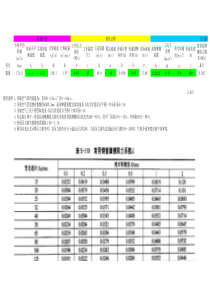 压缩空气管径及压力损失计算表(管径、压损计算)