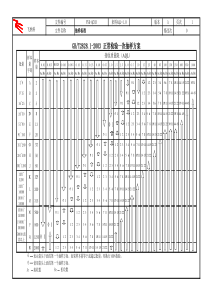 GB2828-2003抽样表