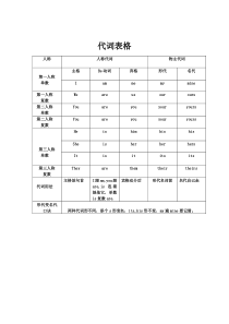 代词表格