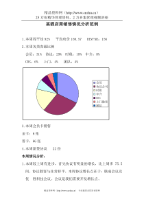 某酒店周销售情况分析范例