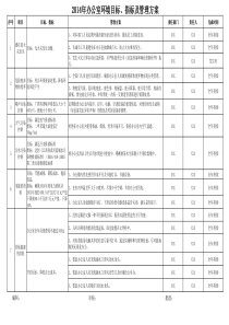 2014年办公室环境目标指标及管理方案