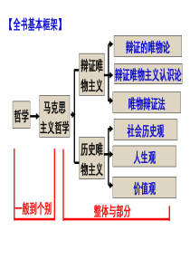 生活与哲学第一单元复习课件(吴福章)