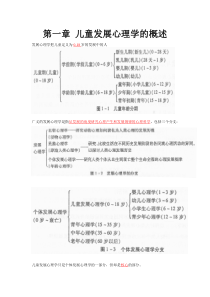 儿童发展心理学知识点总结汇总