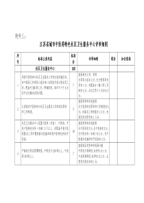 江苏省中医药局（通知）