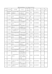 核准使用地理标志产品专用标志企业名单