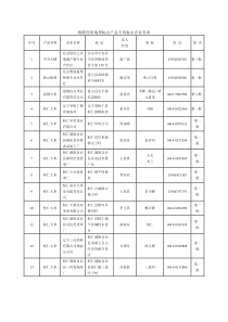 核准使用地理标志产品专用标志企业名单doc-核准使用地理