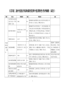 江苏省二级中医医疗机构保持发挥中医药特色考评细则(试...