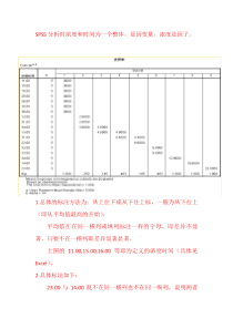 SPSS 19.0-双因素方差分析结果解析-0.05水平显著性标注方法