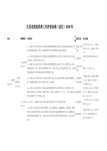 江苏省医院药事工作评价标准