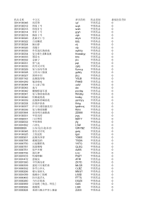 江苏省基本医疗保险药品目录